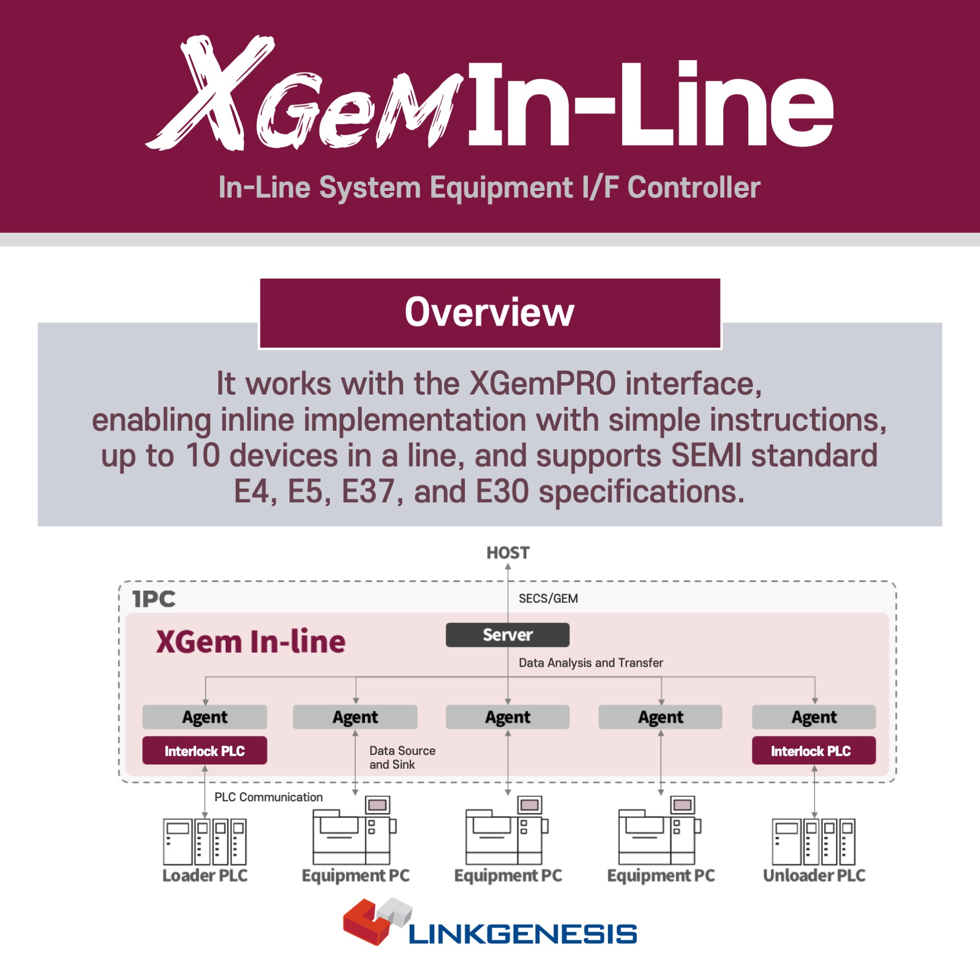 No.1 Korea SECS/GEM provider, 'LINKGENESIS'