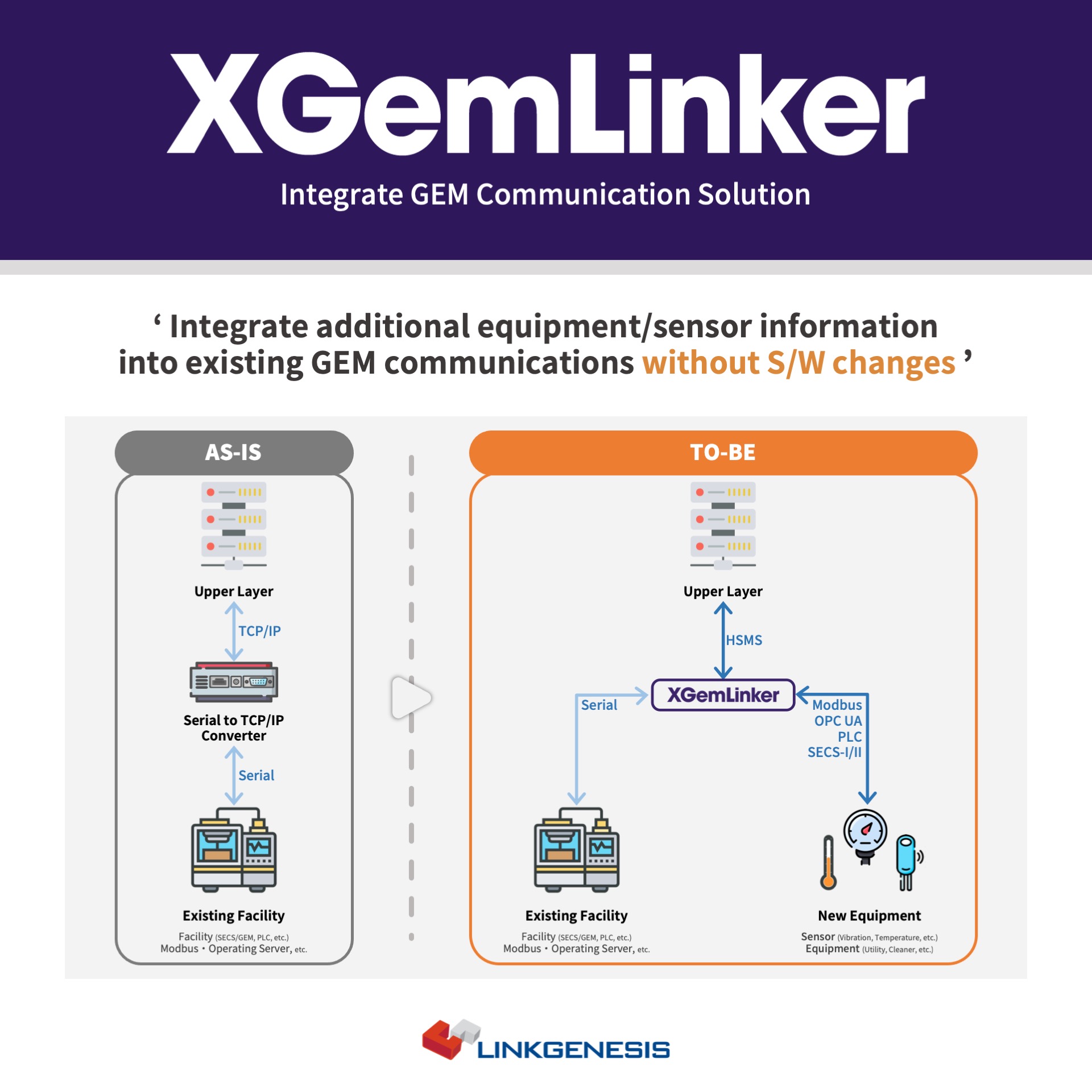 XGemLinker integrate additional equipment/sensor informationn into existing GEM communications