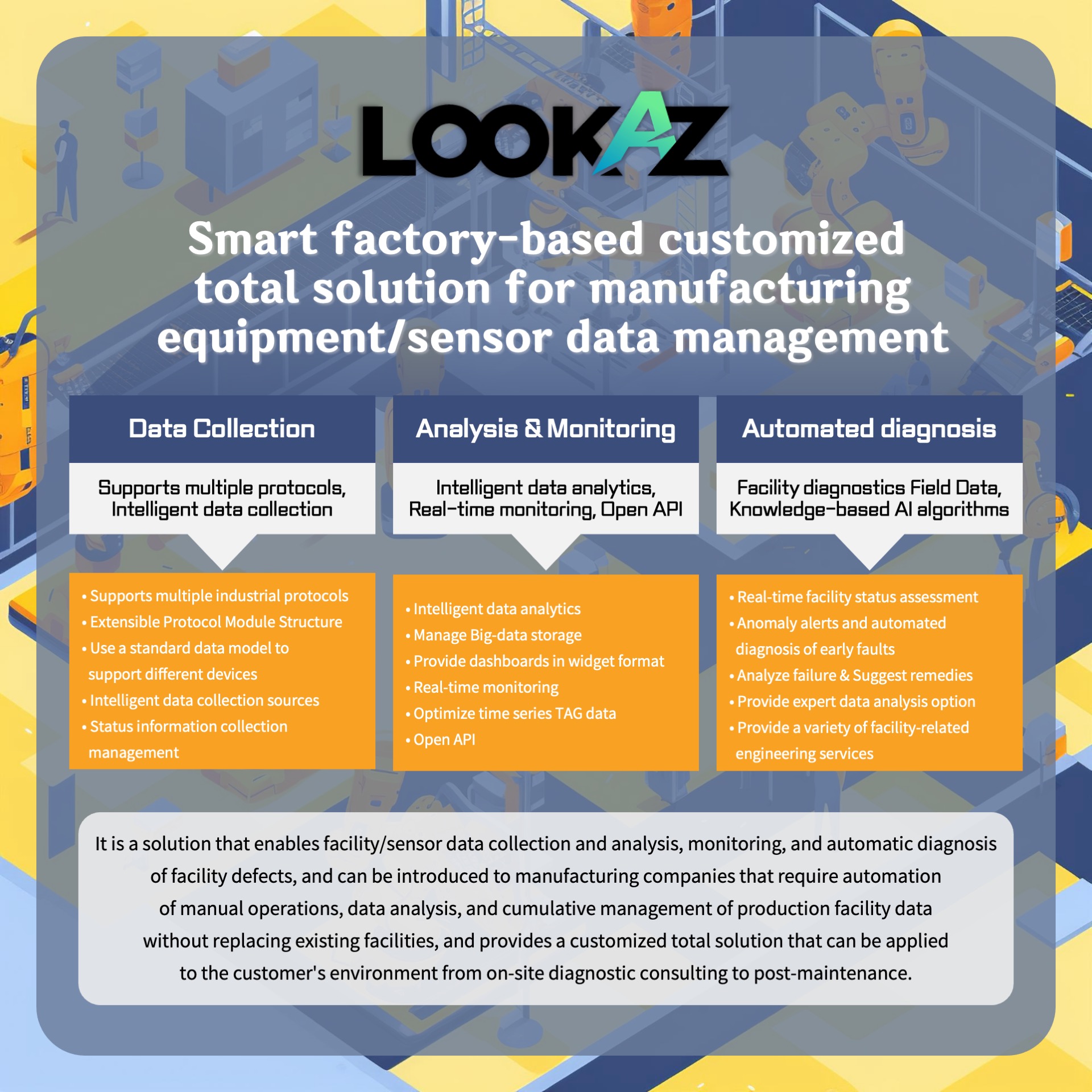 [製造設備センサーデータ管理のためのIoTプラットフォーム、LOOKAZソリューション] [LOOKAZ]