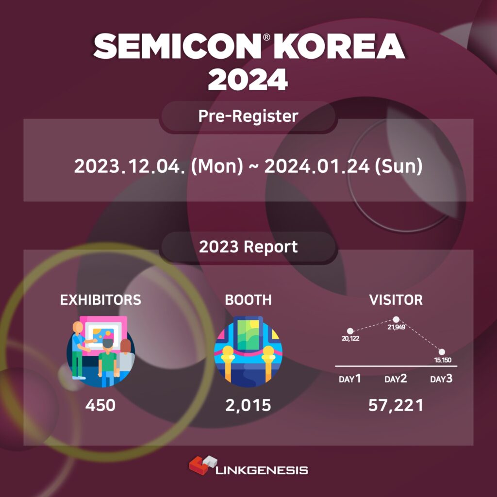 [Linkgenesis] SEMICON KOREA 2024 Exhibition Schedule and Participation