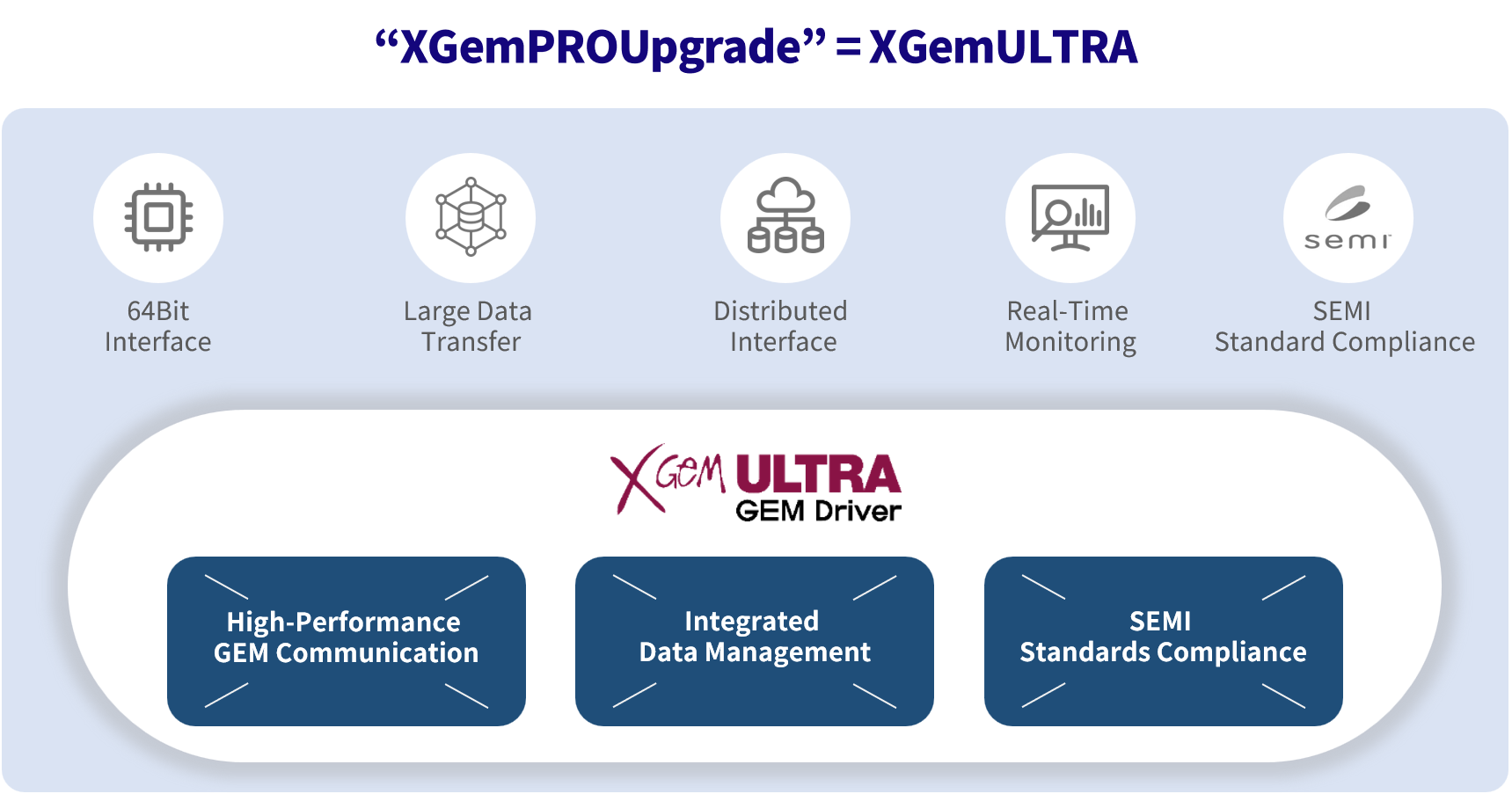 Make Complex GEM Scenarios & Data Simple! [XGemULTRA]